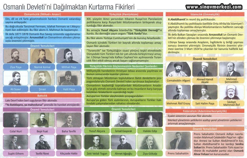 Hap Bilgi Görseli